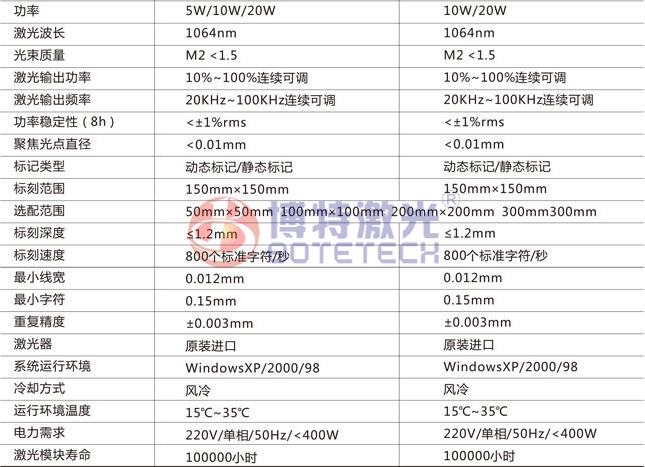 二維碼光纖激光打標機參數(shù) 二維碼光纖激光打標機參數(shù)