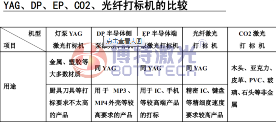 CO2（二氧化碳）激光打標(biāo)機(jī)為什么不適合金屬產(chǎn)品?