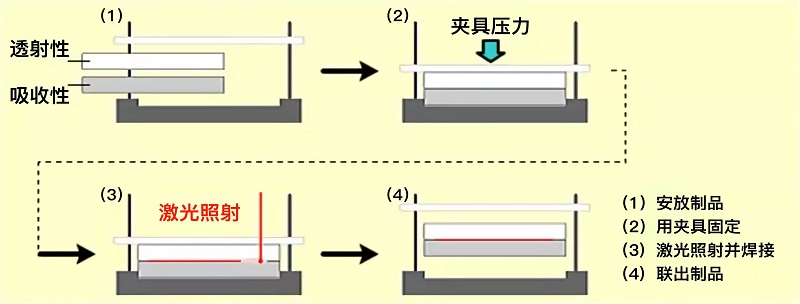 博特塑料激光焊接機(jī)設(shè)備的功能性如何？